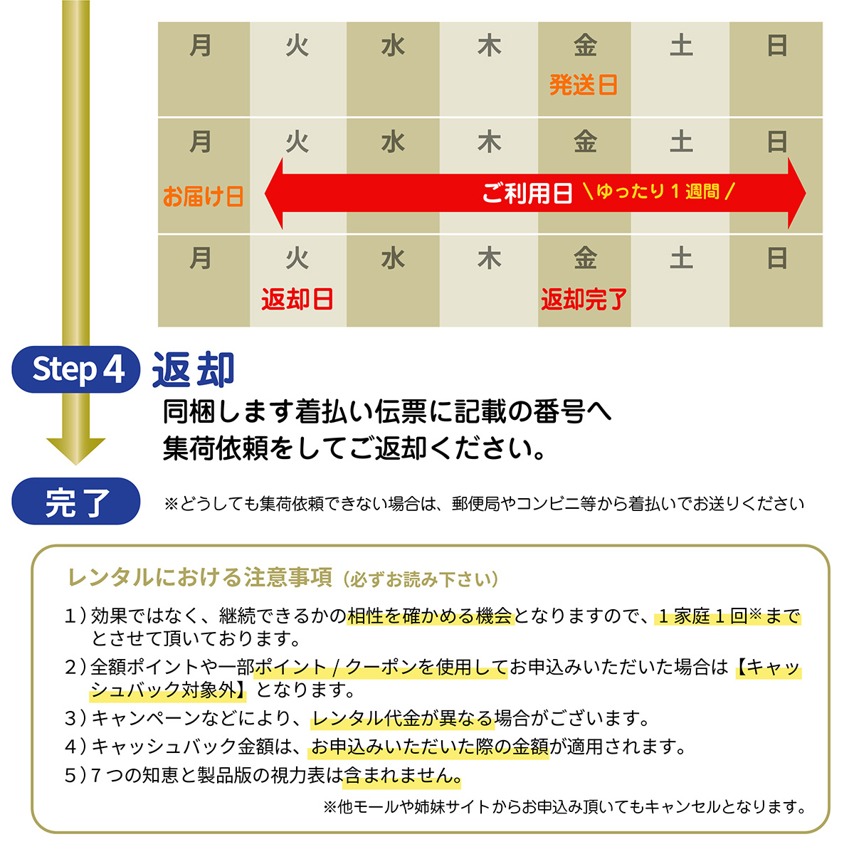 往復送料無料】ホームワック1週間お試し1,000円レンタル